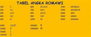 Angka Romawi 100 Juta