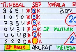 Prediksi Sgp 22 Agustus 2024 Youtube